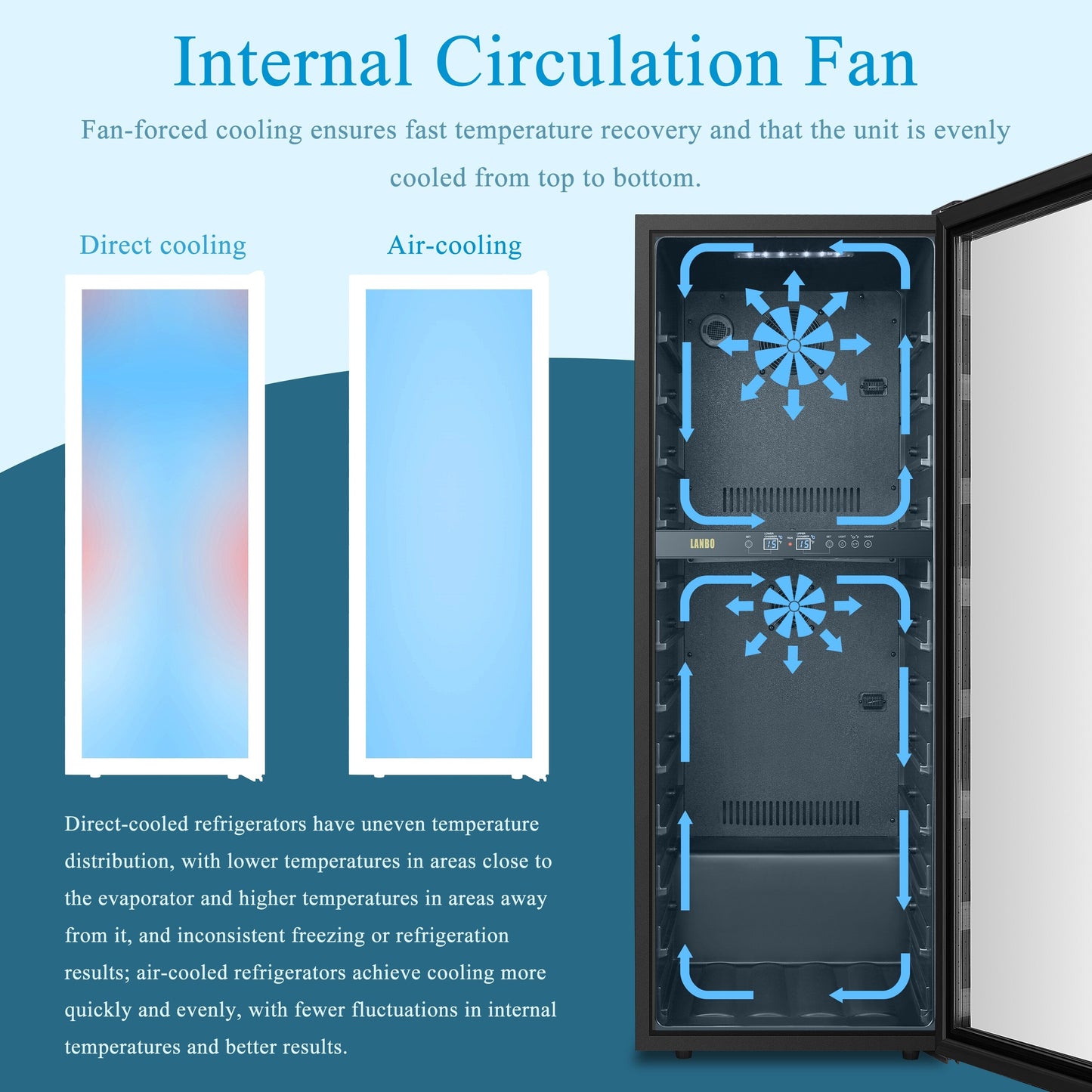 Réfrigérateur à vin autonome Lanbo 20 pouces, 64 bouteilles, double zone, porte vitrée avec garniture en acier inoxydable et deux serrures de sécurité.