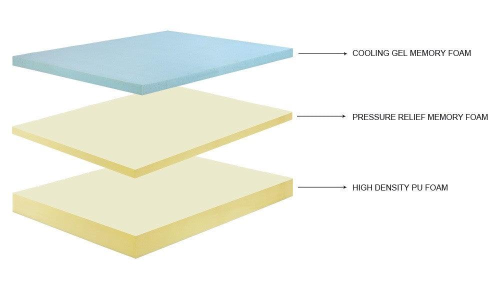 Luxury Gel Memory Foam Mattress