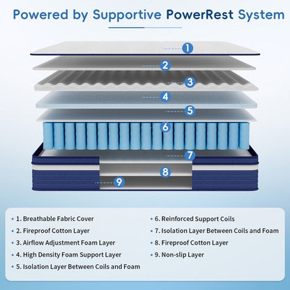 Matelas hybride à ressorts SweDrea 10 po, ferme et rafraîchissant, certifié CertiPUR-US, SGS et OEKO-TEX.
